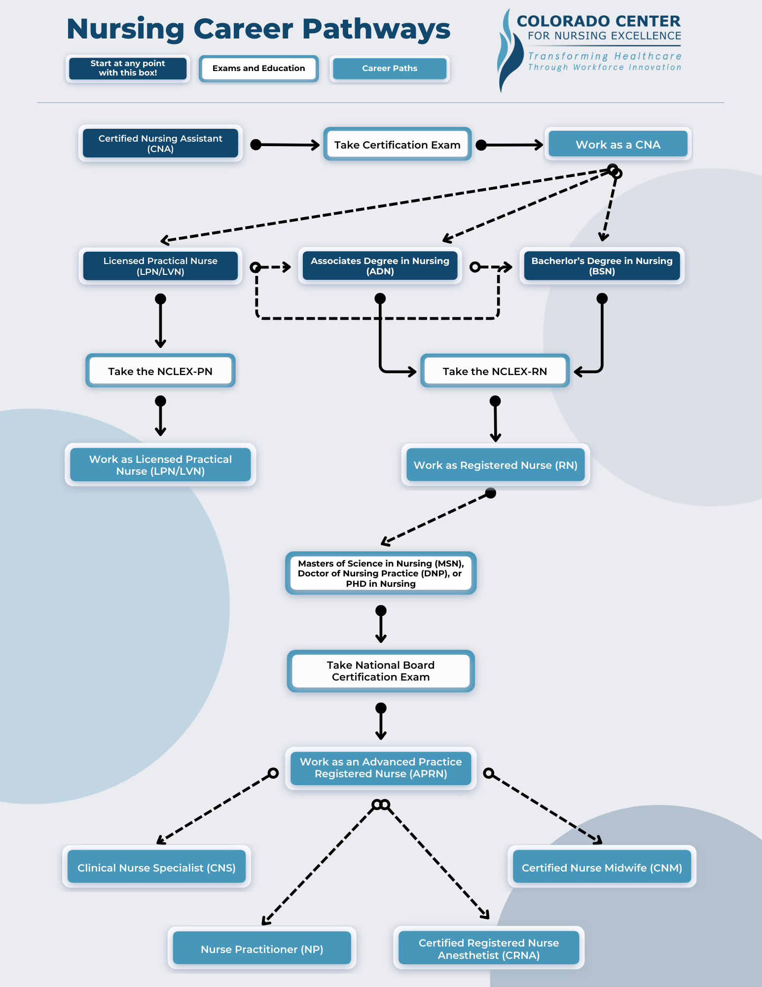 Nursing Career Pathway 8.5x11